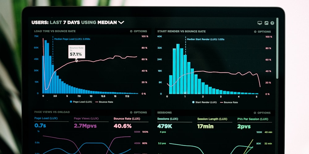 Performance Analytics Dashboard